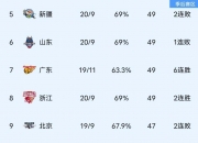 九游体育app-榜首球队表现稳定，积分优势保持