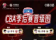 九游体育官方登录入口-北京队在与广州队的比赛中取得了胜利，追赶积分的简单介绍