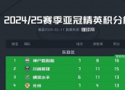 九游体育在线登录-申花大胜晋级亚冠强