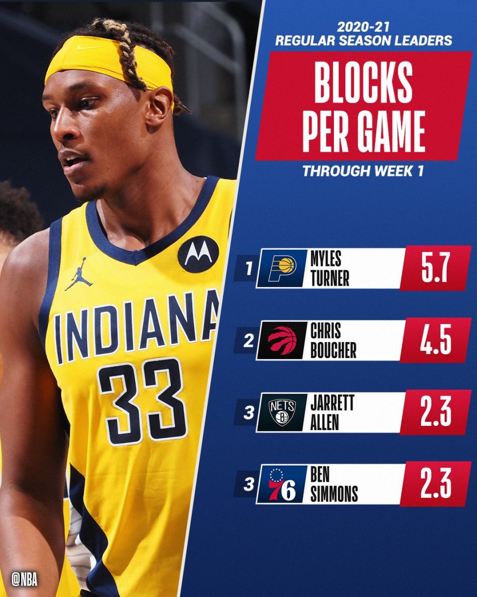 关于步行者队封盖王崛起,坚守东部前三位置的信息 关于步行者队封盖王崛起,坚守东部前三位置的信息