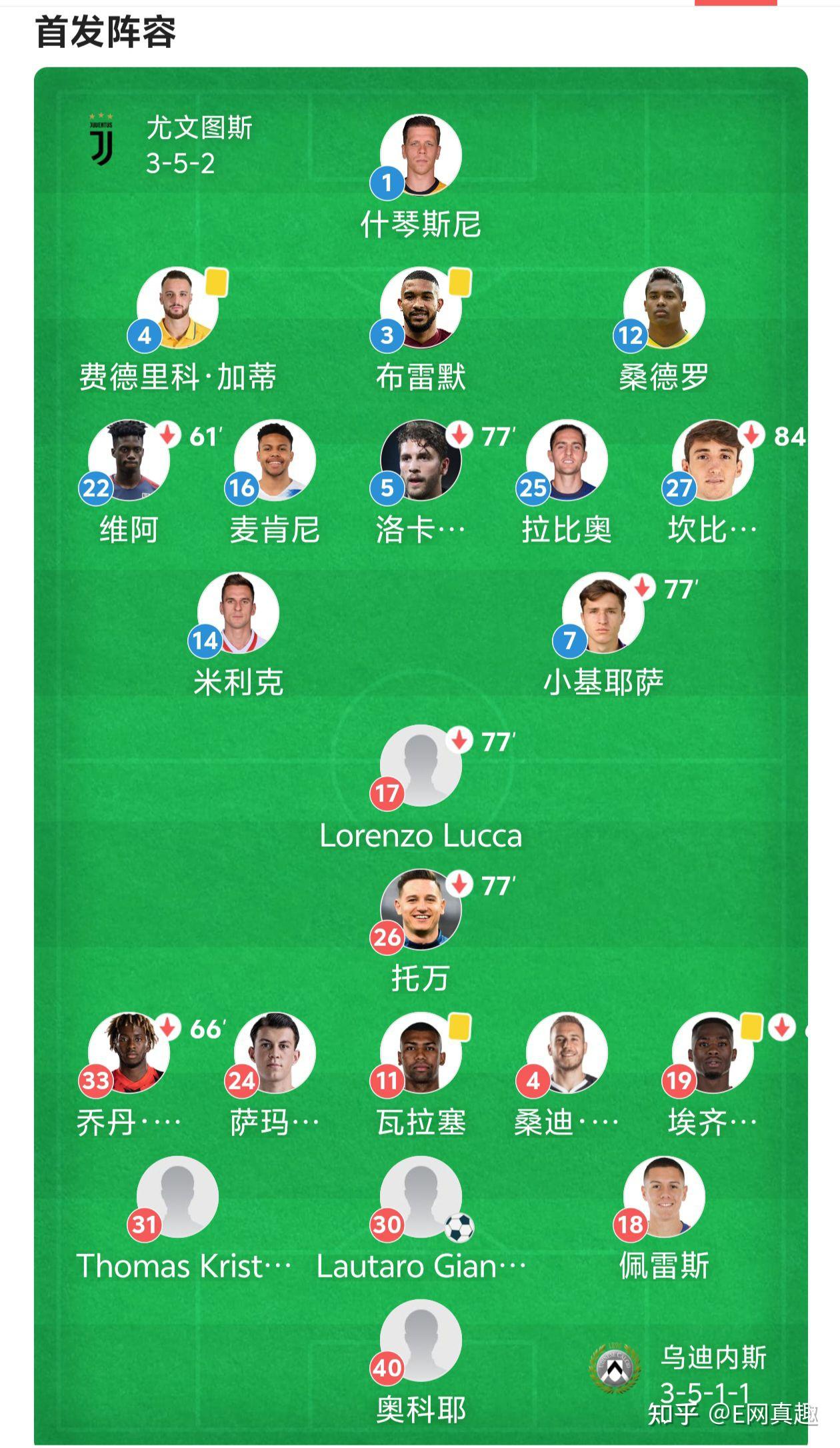 关于尤文图斯对阵乌迪内斯,赢得一场艰难的胜利的信息 关于尤文图斯对阵乌迪内斯,赢得一场艰难的胜利的信息