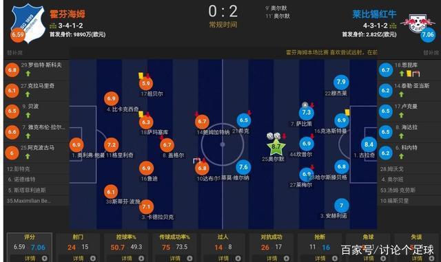 RB莱比锡掀起胜利浪潮,冲击前三位置 RB莱比锡掀起胜利浪潮,冲击前三位置