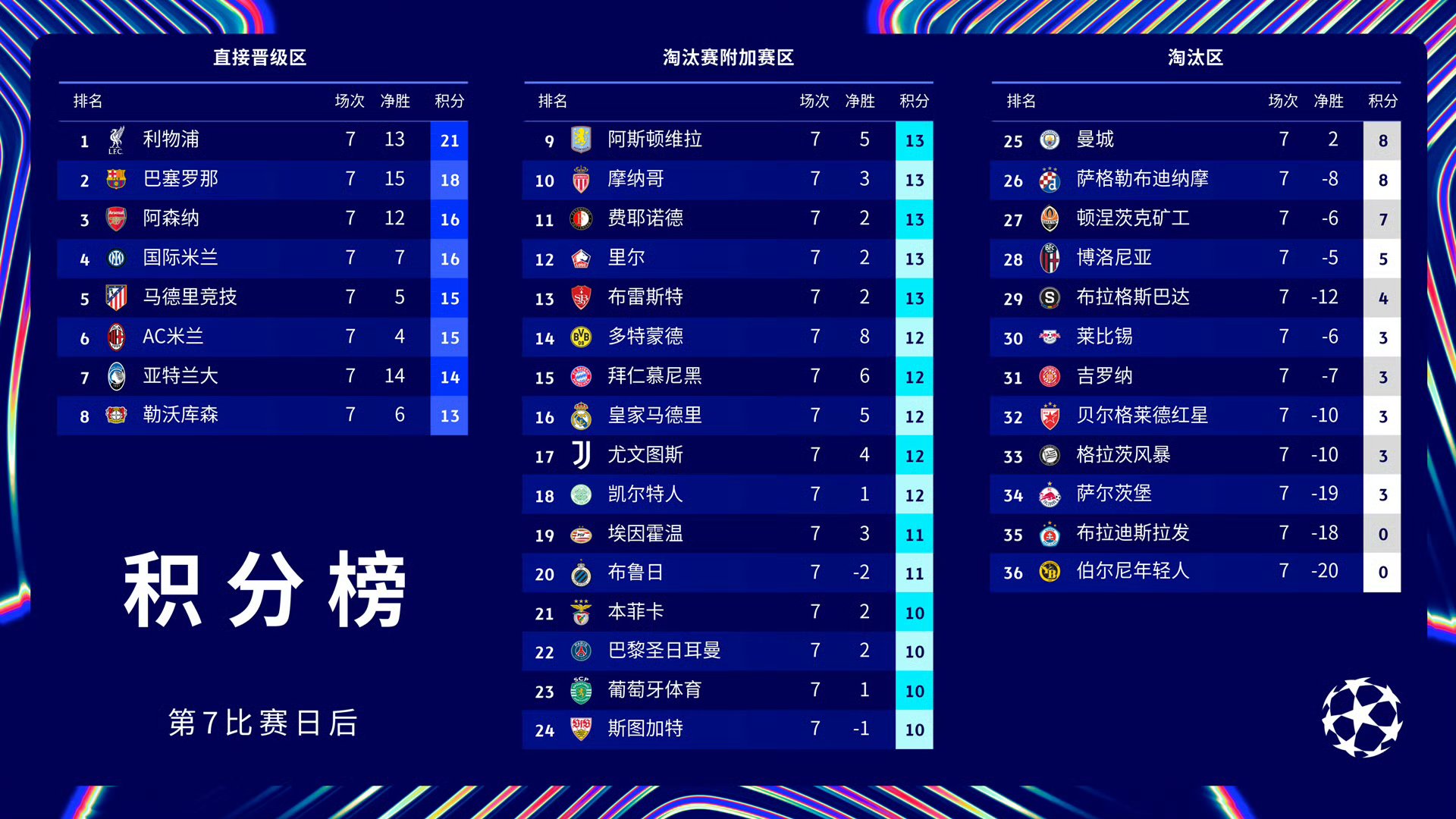 曼城主场击败巴黎,取得关键胜利 曼城主场击败巴黎,取得关键胜利