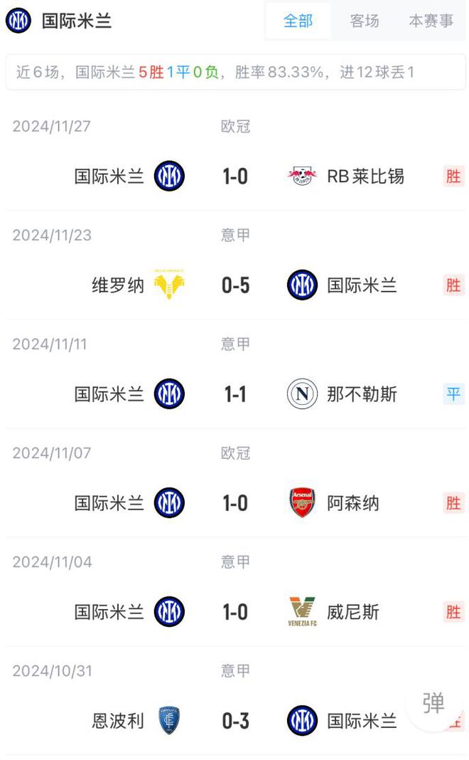 佛罗伦萨客场不敌国际米兰,积分略微下滑的简单介绍 佛罗伦萨客场不敌国际米兰,积分略微下滑的简单介绍