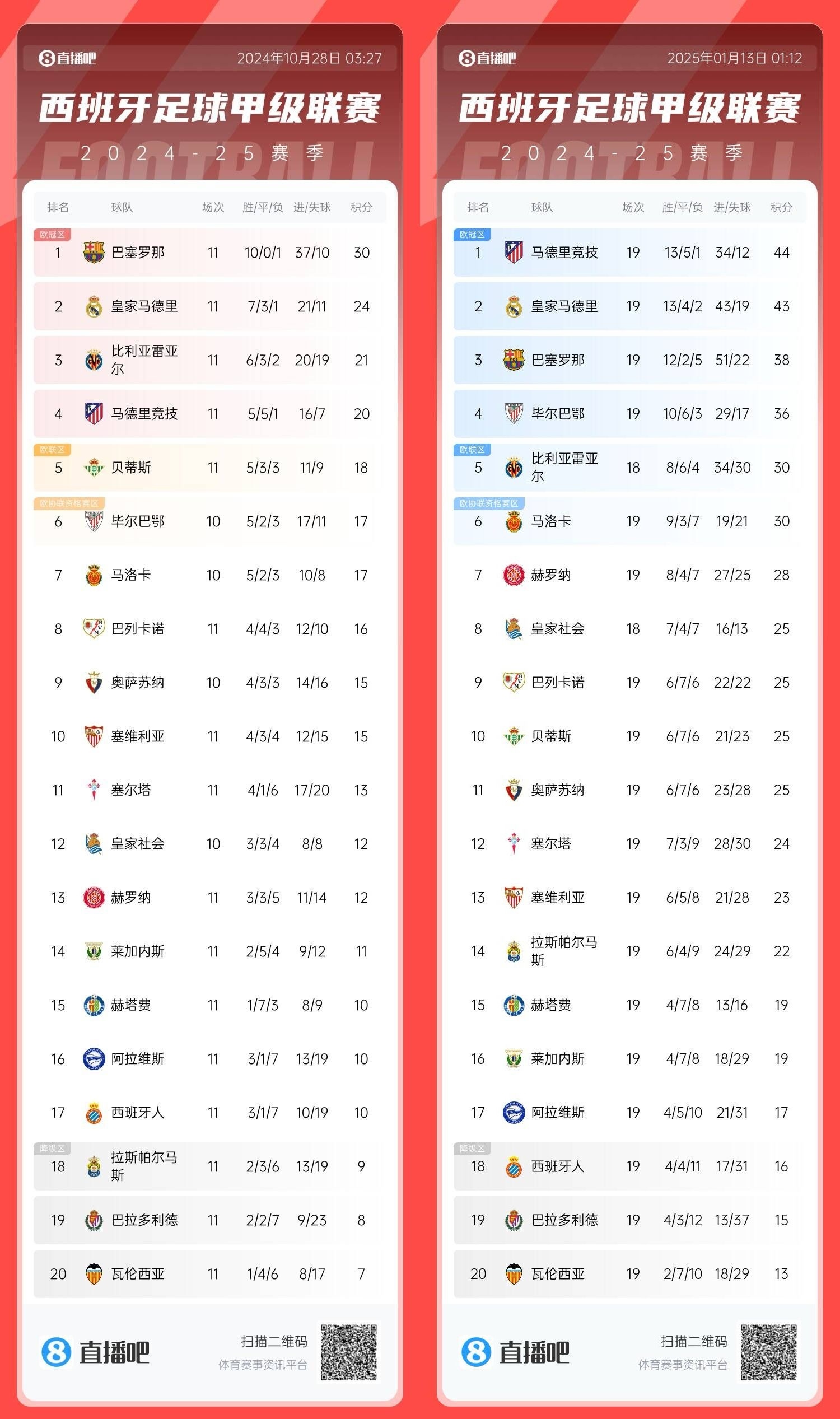 包含土超变数不断:加拉塔萨雷领跑积分榜的词条 包含土超变数不断:加拉塔萨雷领跑积分榜的词条