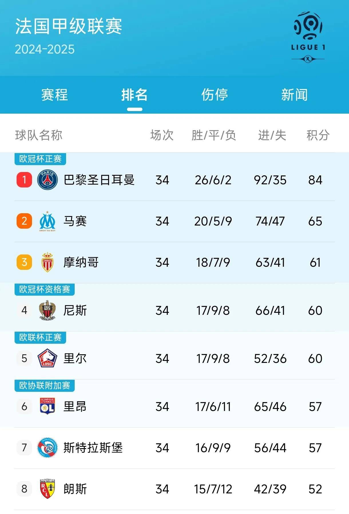 包含列日与尤文图斯苦战,欧联杯资格分秒拼搏的词条 包含列日与尤文图斯苦战,欧联杯资格分秒拼搏的词条