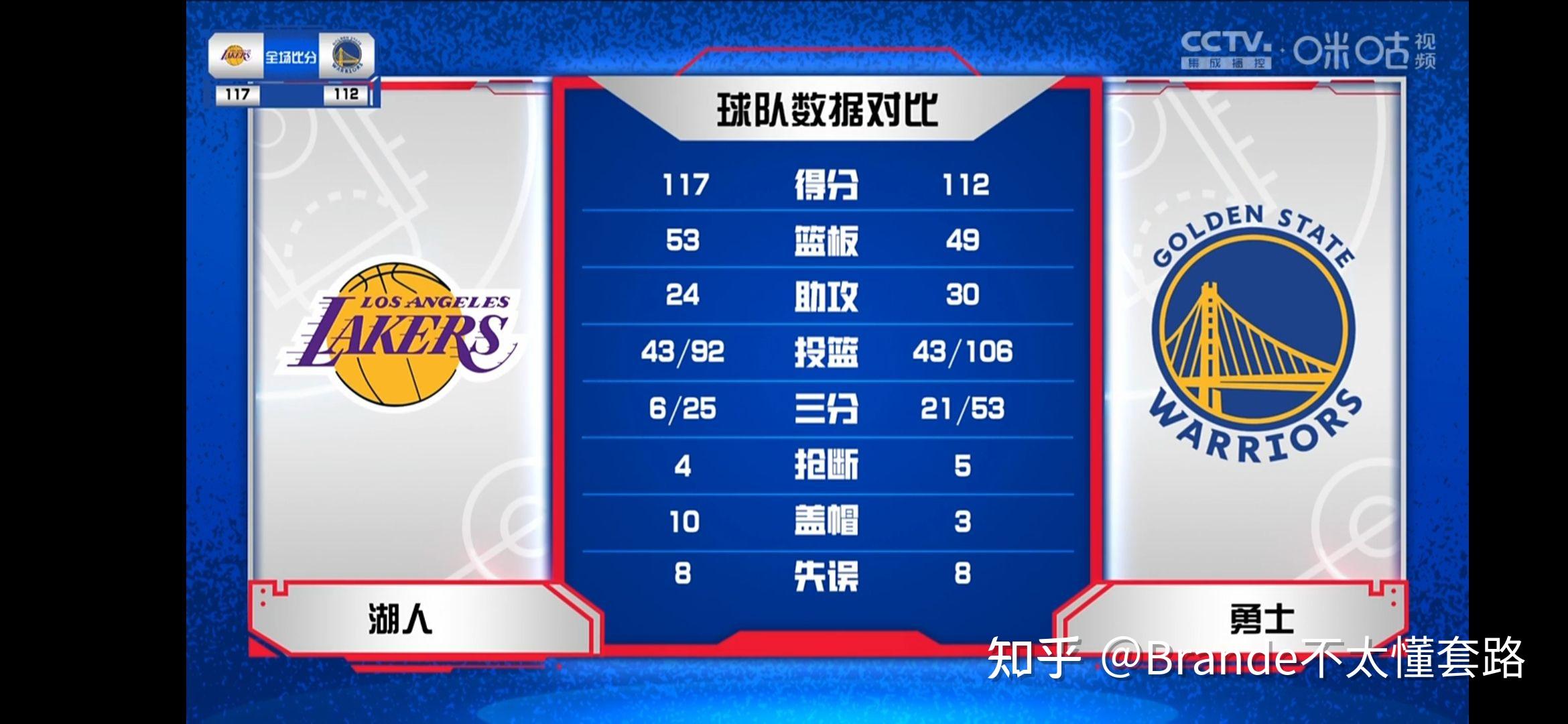 NBA夏季联赛西部组冠军产生,湖人队勇夺头筹的简单介绍 NBA夏季联赛西部组冠军产生,湖人队勇夺头筹的简单介绍