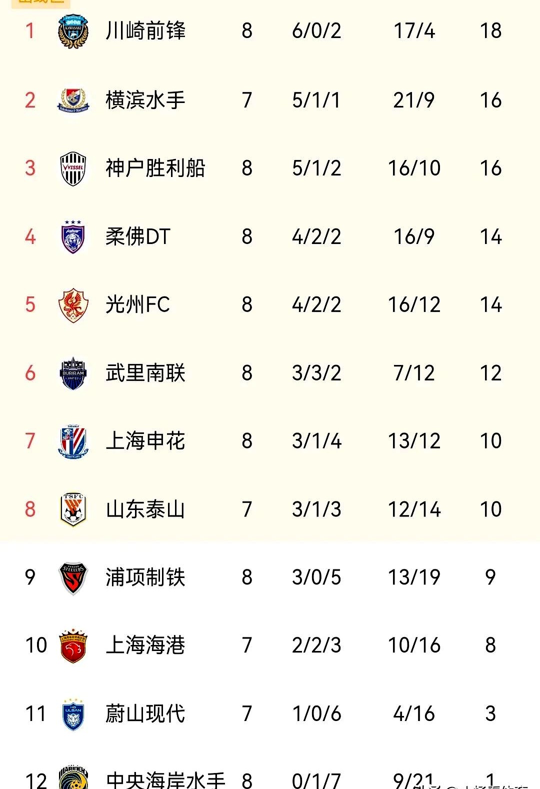 申花大胜晋级亚冠强 申花大胜晋级亚冠强