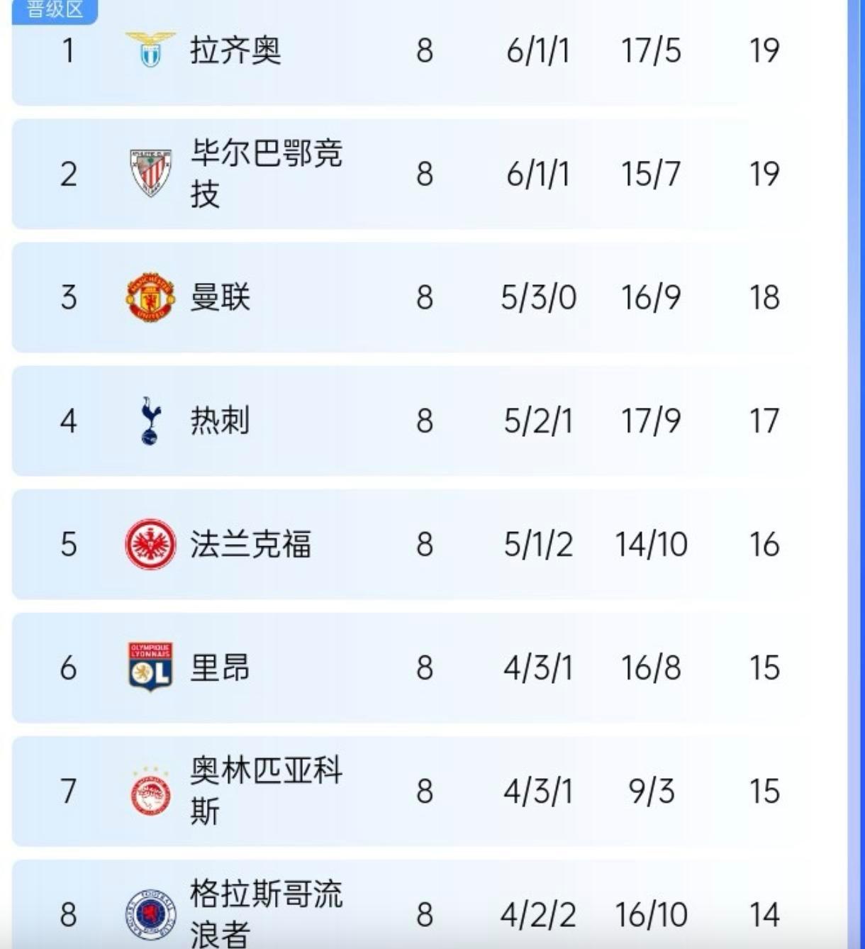 曼联客场输球,积分榜位置下滑的简单介绍 曼联客场输球,积分榜位置下滑的简单介绍