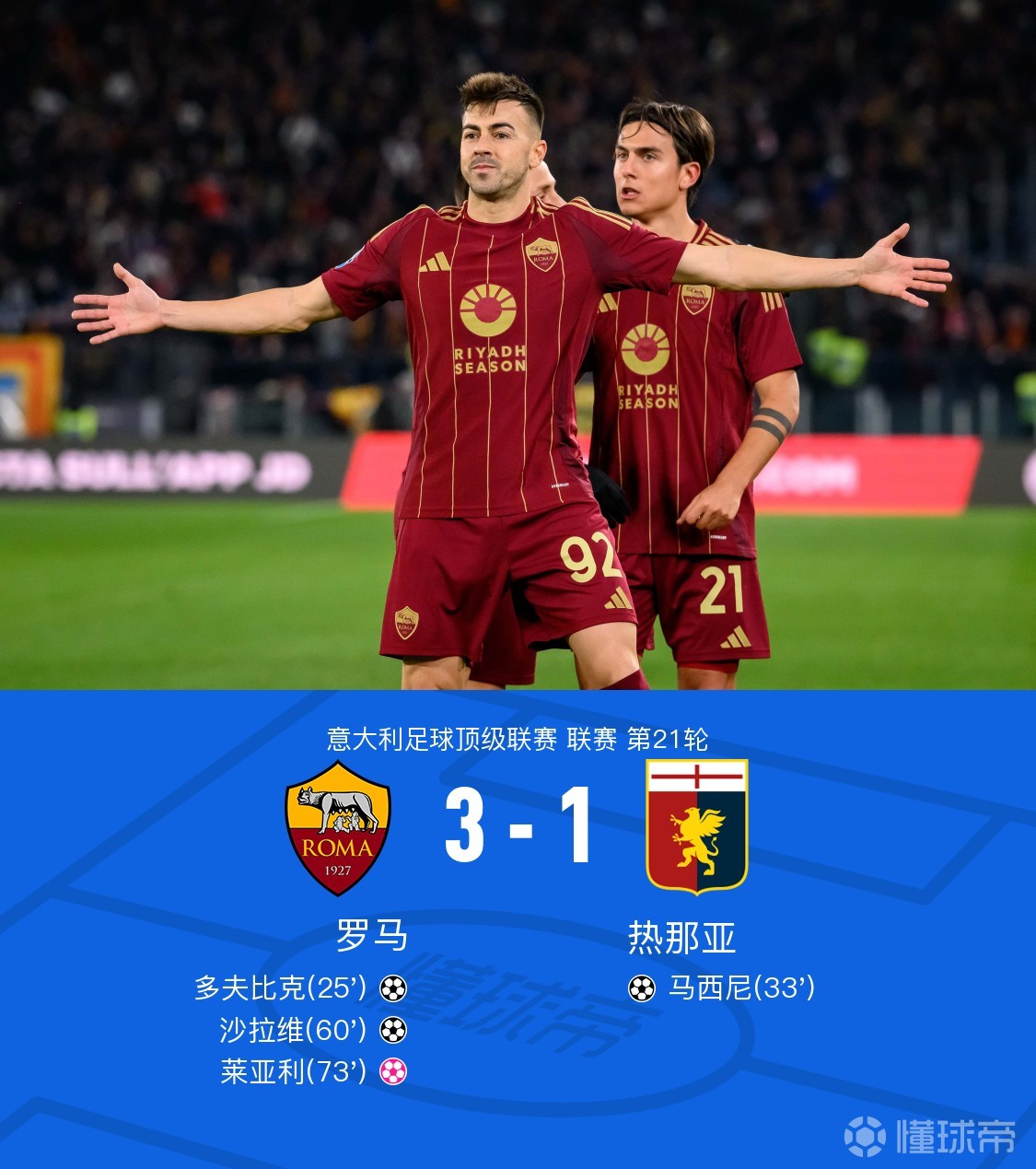 热那亚客场胜维罗纳,实现反弹的简单介绍 热那亚客场胜维罗纳,实现反弹的简单介绍