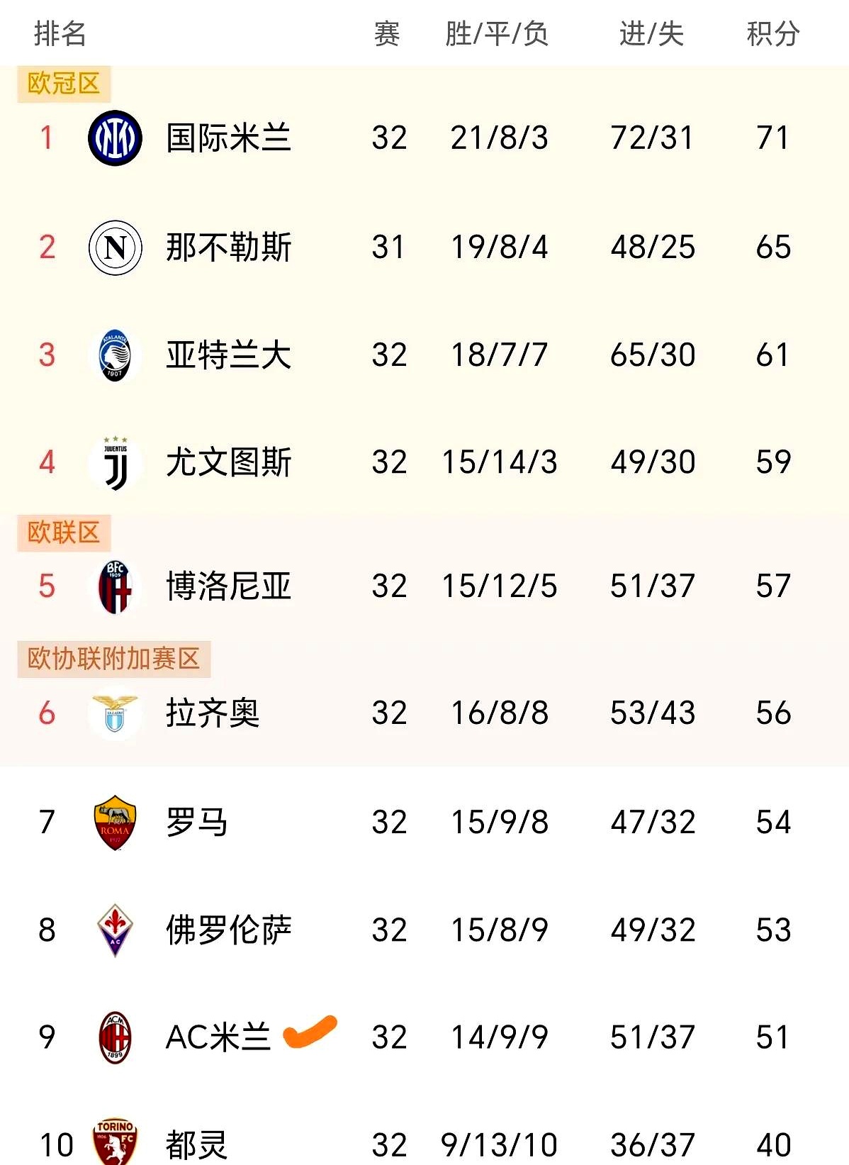 尤文图斯客负弗赖堡,欧冠震惊积分榜 尤文图斯客负弗赖堡,欧冠震惊积分榜